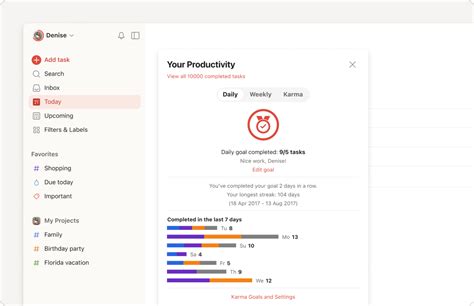Todoist .